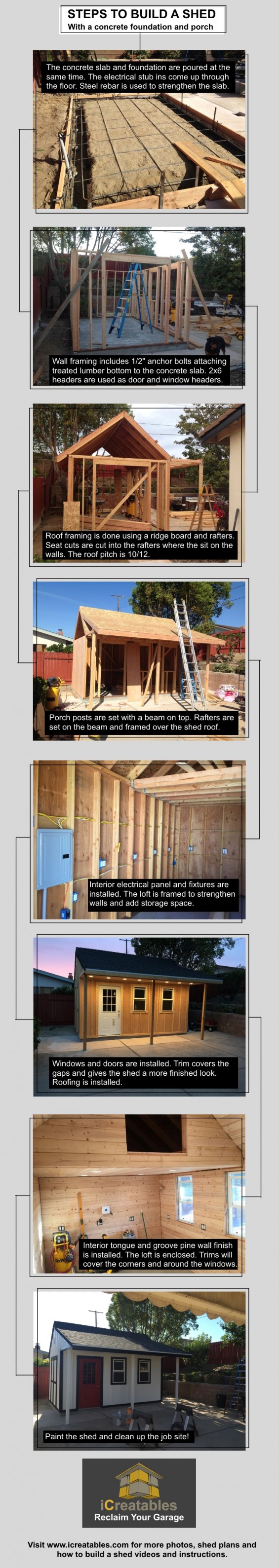 How To Build A Shed With A Porch Infographic