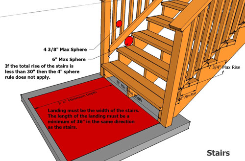 egress window requirements