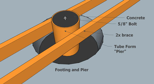 DeckFooting